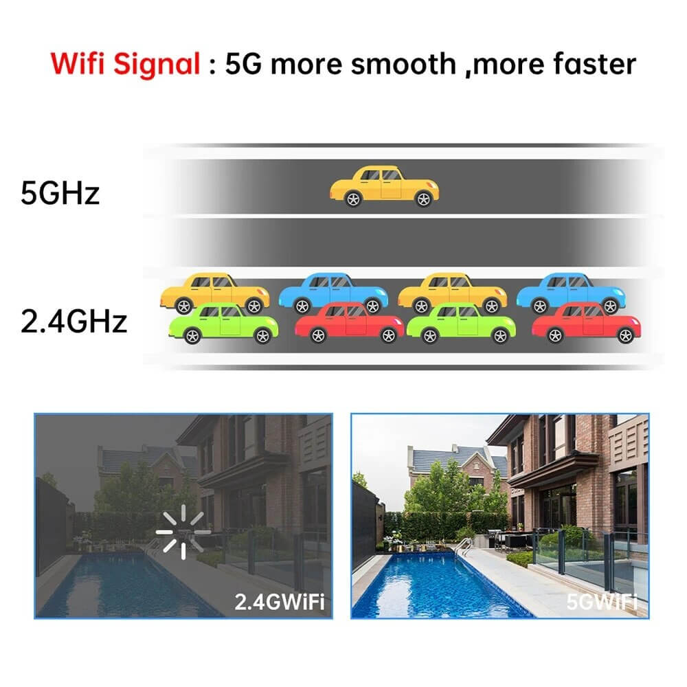 Dual Lens Indoor CCTV - Image 8